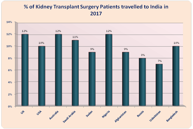 Liver cirrhosis treatment through living donor, liver transplant surgery